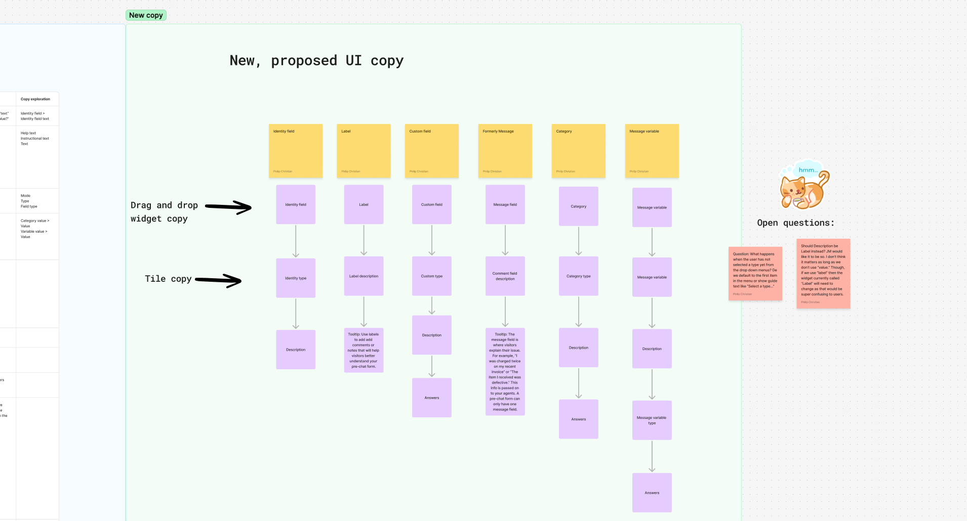 Revised pre-chat form builder
