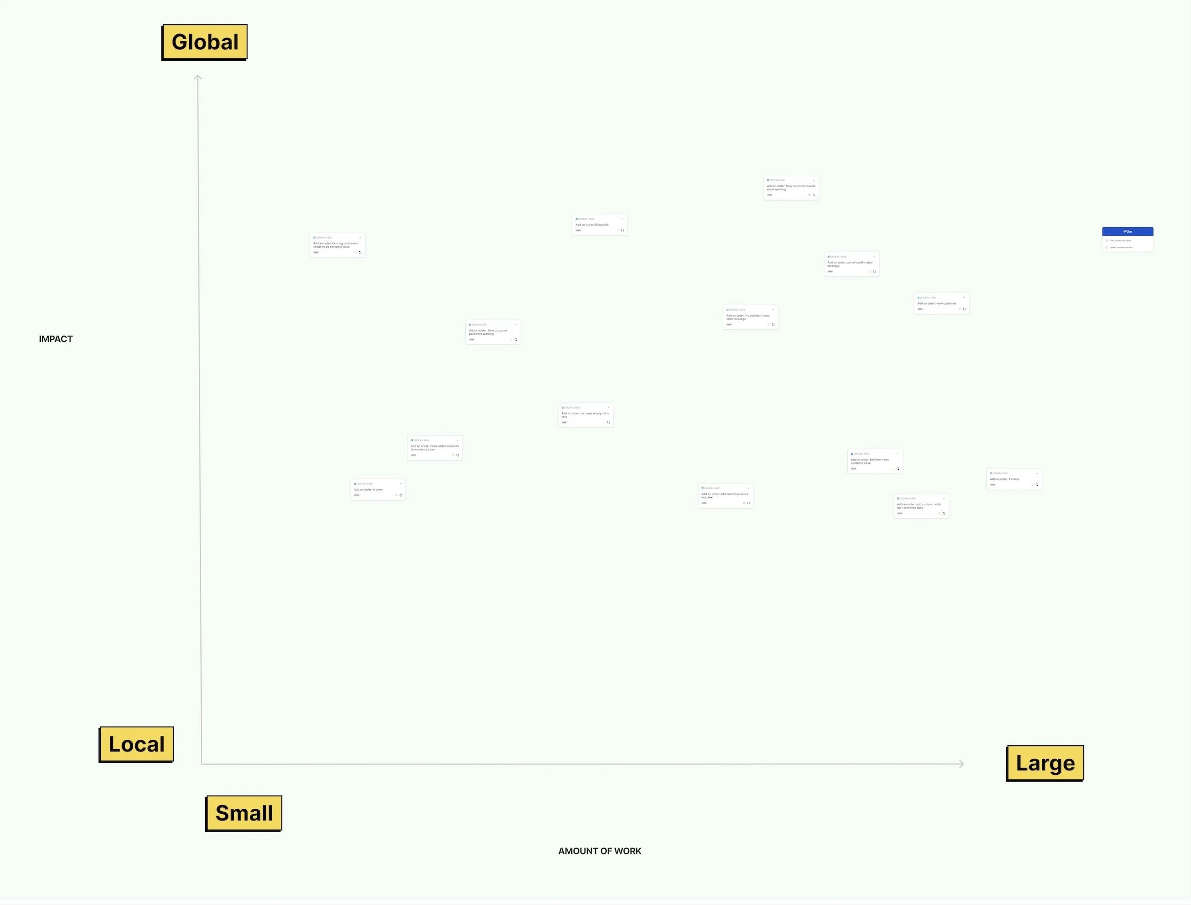 Impact vs effort prioritization matrix