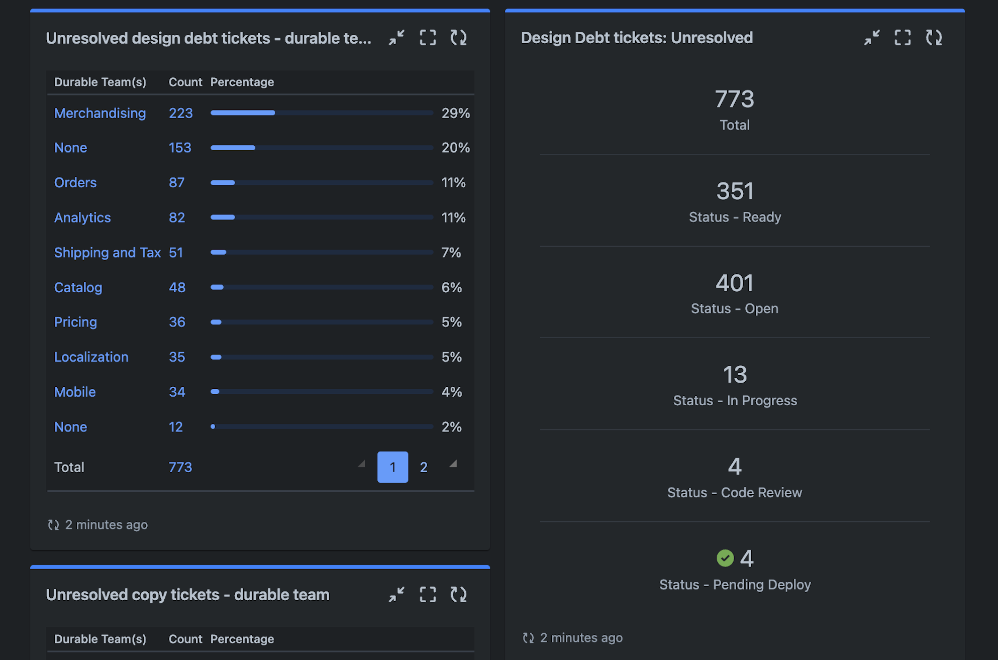 Audit results dashboard